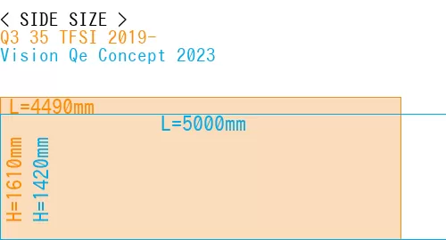 #Q3 35 TFSI 2019- + Vision Qe Concept 2023